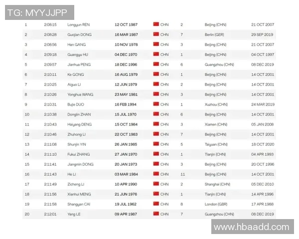 全球格斗体育明星实力排名及影响力分析报告